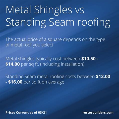 metal siding price per square foot